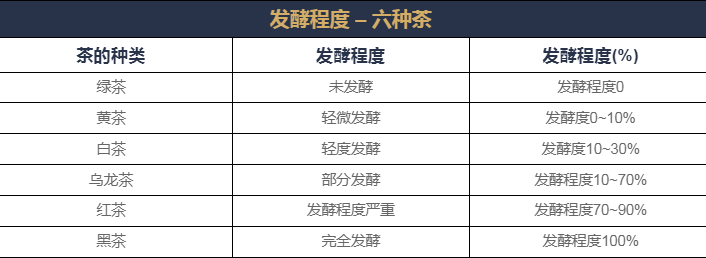 中國茶知識之什么是茶的“發(fā)酵”？